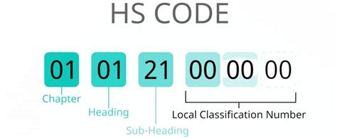 fiber optic distribution box h.s.code|HS Code Classification for Fiber Optics Products.